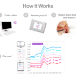 Crowdfunding personalized bioscience