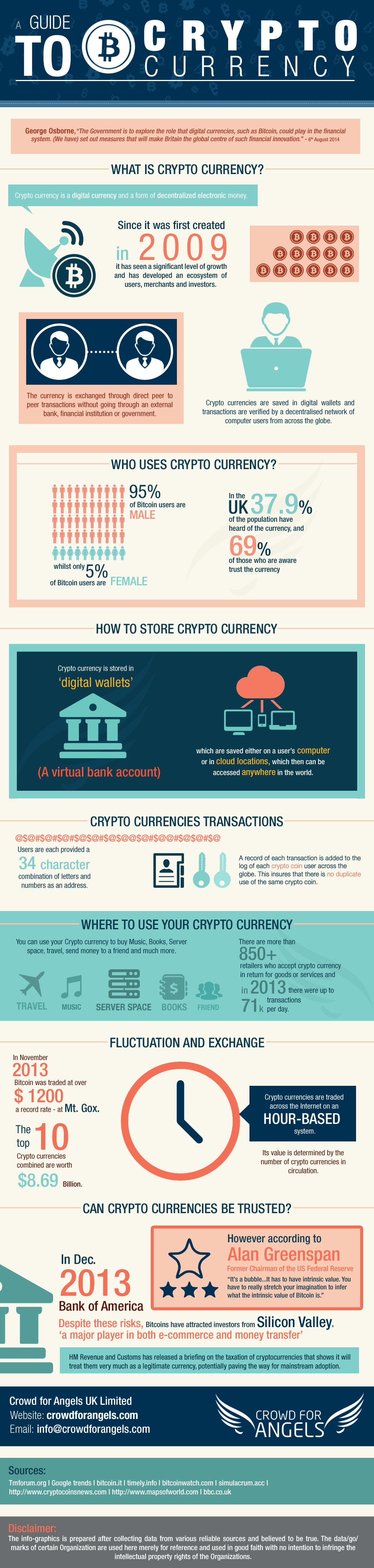 crypto currency disclaimer