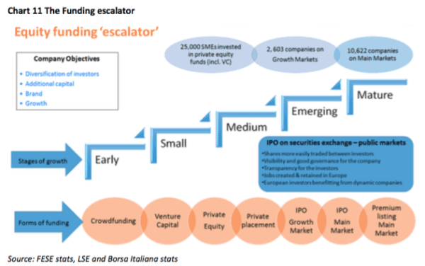 European ipo task force