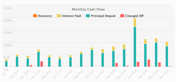 cash flow dashboard