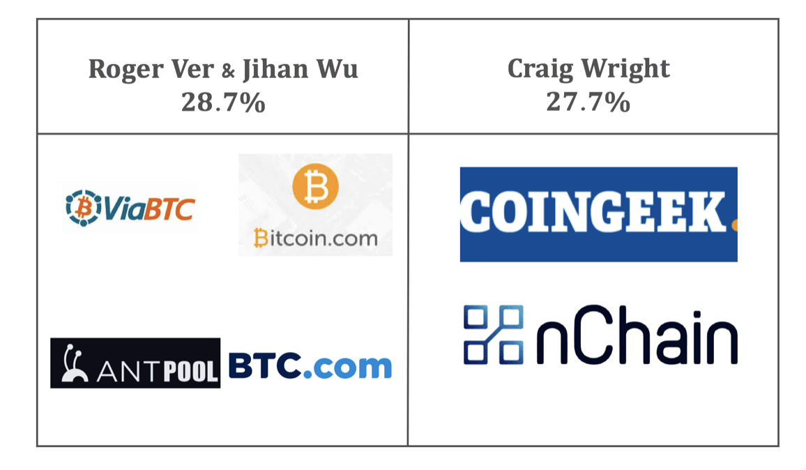 Bitcoin cash to bitcoin