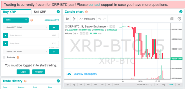 Beaxy Crypto Exchange Halts Trading After Hac!   k Involving Major Sell - 